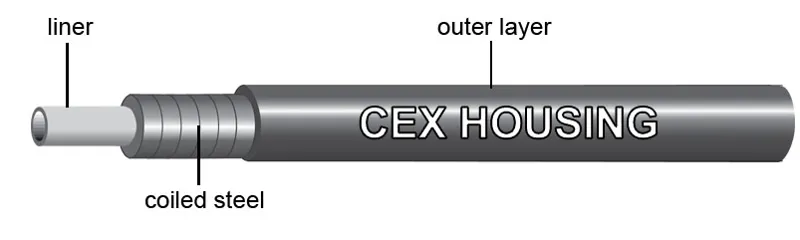 Jagwire Brake Cable Kit Black 2 Jagwire Brake Cable Kit Black - Image 2